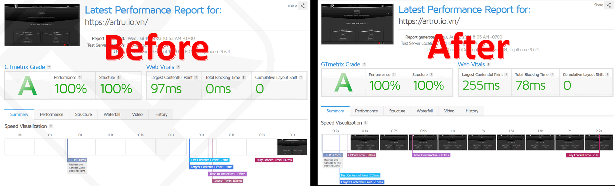 GTmetrix before and after attaching AdSense
