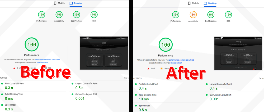 Google Speed Desktop before and after attaching AdSense