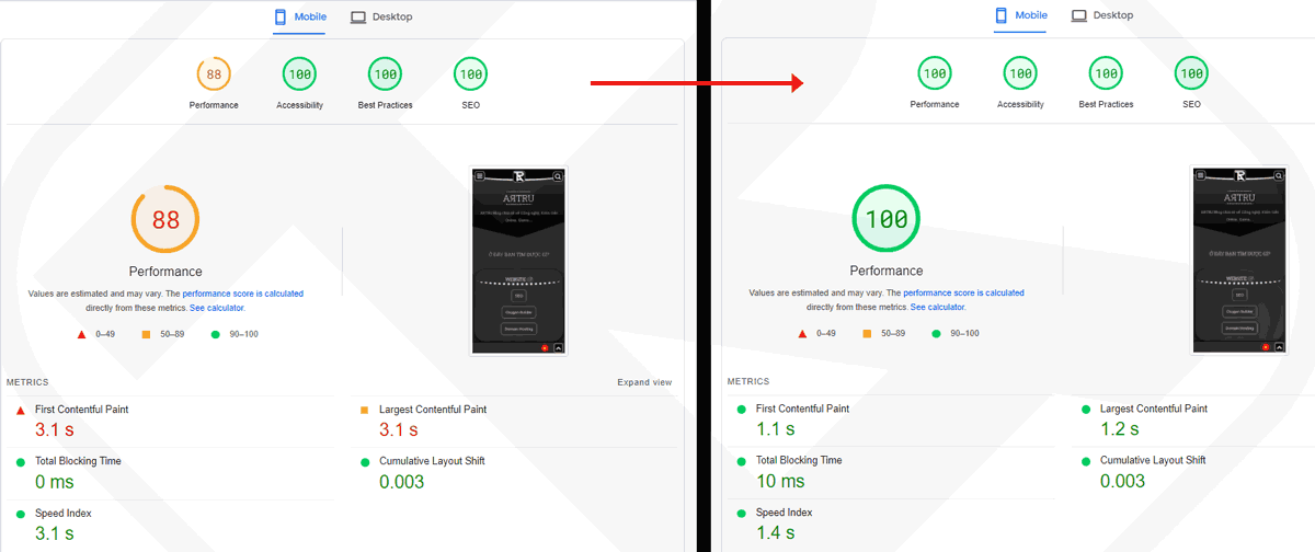 Speed after optimizing Google Font